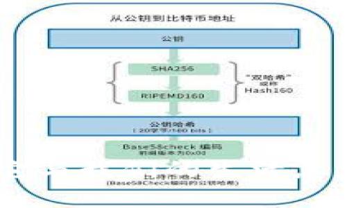 数字货币的时代：它与我们的生活息息相关的五大领域