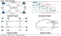如何选择适合你的以太坊钱包：硬件运算安全性