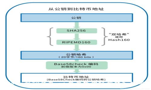  从Kishu到TP钱包：一步步教你轻松转入数字资产