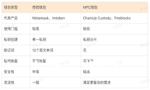 以太坊钱包App 1.0版：掌控数字资产的全新体验