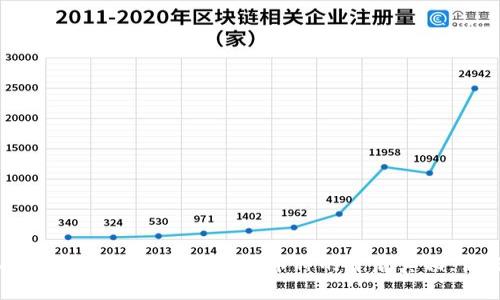 biao ti/biao ti：TP钱包：意外获得币种的背后真相，让你欲罢不能！