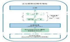 央行数字货币：你不知道的背后故事与未来展望