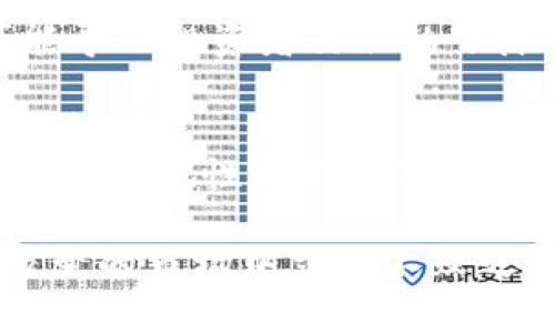 t关于TP钱包项目方发布币种的要求，你需要了解哪些关键要素？/t

TP钱包, 币种发售, 项目方要求, 数字货币/guanjianci

什么是TP钱包及其背景
TP钱包，即TokenPocket钱包，是一个支持多种公链的数字资产管理工具。它不仅提供了安全存储加密货币的功能，同时亦为用户提供了一个方便快捷的方式来管理和交易数字资产。随着区块链技术的迅速发展，越来越多的项目选择通过TP钱包平台进行代币的发售，以吸引投资者和用户的目光。

项目方需具备的核心资质
要在TP钱包发售新币，项目方首先需要具备一定的核心资质和技术能力。这其中包括团队的专业背景、项目的创新性以及解决特定问题的能力。投资者在选择项目时，往往会关注这些因素，因此项目方应在白皮书等文档中详细阐述。

此外，项目方通常需要提交相应的法律文件，确保他们的代币发售是合规的，并符合当地法规的要求。通过这些步骤，项目方不仅能够树立起良好的信誉，还能提高投资者的信任度。

技术上的要求
技术是项目成功的基础。TP钱包支持多条链的技术，项目方需要确保他们的代币在技术上能够适应这些链上环境。例如，项目方需要考虑代币的智能合约编写和部署，确保其安全性和功能的完备性。此外，项目的白皮书中需清晰列出代币的发行总量、分配方式及锁仓机制等重要信息。

市场调研与定位
在发售代币之前，项目方还需进行深入的市场调研，以确定目标用户群体，了解市场需求和竞争对手。这一过程能够帮助团队更好地定位产品，制定合理的营销策略。通过了解潜在用户的痛点，项目方可以在代币的设计和推广过程中，更加贴近用户的需要，增强用户的购买欲望。

社区建设的重要性
在数字货币领域，社区的活跃度往往直接影响项目的发展和成功。项目方需要留意如何建立并维护与投资者以及用户之间的良好关系。通过社交媒体、在线聊天室及定期的AMA（问答活动），项目方可以增强与社区的互动，建立强大的用户基础。

推广策略与媒体宣传
一旦项目准备妥当，宣传和推广的策略则成为至关重要的一步。项目方可以通过发布新闻稿、参与行业大会、合作营销等多种形式来营造市场热度。此外，借助知名的区块链媒体，项目方能够迅速提升曝光率，吸引注意力，加速代币的发售进程。

合规性要求
当前，各国对加密货币的监管政策日趋严格。项目方需要确保其代币发行符合具体市场的法律法规，尤其是在KYC（了解你的客户）和AML（反洗钱）方面。通过透明化的财务报告及合法合规的流程，项目方能够为自己的项目增加更多的合法性和公信力。

测试阶段的重要性
项目方在代币发售之前，通常会进行多轮测试，确保系统的安全性和稳定性。这一阶段虽然耗时，但至关重要，因为任何技术故障都有可能导致投资者信任的下降。被称为“白盒”或“黑盒”测试的两种测试方式都可应用于智能合约的验证，通过模拟各种用户交互，找到潜在的问题并进行修复。

总结
总而言之，TP钱包项目方在发售新币的过程中，需要做好全面的准备和细致的规划。从团队的资质、技术的要求，到市场分析、社区建设，再到合规性和推广策略，任何一个环节都不可忽视。只有经过充分的准备，项目方才能在众多竞争中脱颖而出，获得投资者的认可和支持。

随着数字货币市场的不断发展，发售新币的要求和标准也随之演变。项目方唯有密切关注市场动态，不断进行自我调整和，才能在瞬息万变的市场中立于不败之地。