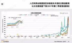 探索EOS中的数字货币：新兴机会与挑战，你能抓