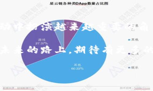 在数字经济快速发展的今天，数字货币作为一种新兴的交易方式，逐渐融入人们的生活。易联众与华为这两家科技巨头，各自在数字货币领域中探索出不同的路径，将技术融合与金融创新结合，为用户带来了新的机遇与挑战。今天，我们就来深度解析这两者在数字货币领域的动向以及它们所引领的未来趋势。

易联众：赋能数字货币生态

易联众作为国内领先的电子商务及数字金融服务提供商，近年来，加大了在数字货币领域的投入。其核心目标在于构建一个高效的数字货币生态系统，支持用户在安全性与便捷性之间找到平衡。
    
易联众首先注重技术研发，依托区块链技术，在数字货币的交易透明度和安全性方面进行了大量创新。通过智能合约，用户的交易信息将被无缝记录进区块链中，使得每一次交易都可追溯，极大地提升了用户的信任感。

另外，易联众利用其平台的优势，逐步推进数字钱包等金融工具的普及。无论是个人用户还是商户，都可以通过其数字钱包实现快捷的支付、存储和资产管理，大幅提升了金融服务的可及性。

华为：数字货币的技术先锋

华为在数字货币领域的探索，更多地体现在技术基础设施的建设上。作为全球知名的通讯和信息技术企业，华为凭借强大的研发能力，为数字货币的安全与效率提供了有力支撑。

华为推出了一系列针对区块链技术的解决方案，其中包括区块链云服务。这不仅为企业提供了数字资产的安全存储环境，同时也使得开发者能够快速构建新的金融应用。此外，华为还在考虑以数字货币等新型支付方式，助力其终端设备的交易服务。

数字货币的未来与挑战

随着易联众和华为在数字货币领域不断创新，市场对数字货币的需求也在不断上升。然而，这一领域同样面临诸多挑战，包括政策监管、市场波动性以及用户教育等。

例如，数字货币的监管仍处于不完善阶段，各国的政策差异让许多企业在运营中面临法律风险。同时，数字货币的波动性也让不少用户感到不安，这需要企业持续推进透明化教育及风险控制机制。

结论：科技与金融的深度融合

易联众和华为在数字货币领域的实践，展现了科技与金融深度融合的可能性。相信未来，随着技术的发展，数字货币将会在日常生活及商业活动中扮演越来越重要的角色。对此，企业应积极拥抱变化，加强技术创新，满足用户不断变化的需求。

通过上述分析，我们可以看到，易联众与华为在数字货币领域的努力和探索，必将在推动数字经济发展以及提升用户体验方面发挥重要作用。未来的路上，期待有更多的企业加入数字货币的生态，共同迎接这一新兴市场的挑战与机遇。

易联众与华为数字货币：探索新金融的未来