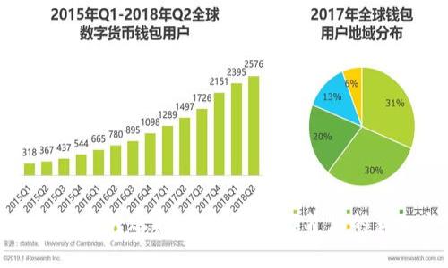 数字货币银行转账能追回吗？详解背后的真相与对策