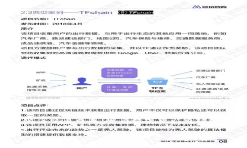 闪兑是金融科技和数字货币领域常用的术语，尤其在电子钱包、交易所和代币交换平台中频繁出现。对于普通用户来说，了解这个概念对于安全高效地管理数字资产极为重要。下面我们来详细解读一下什么是闪兑，以及它在TP钱包中的具体实现。

什么是闪兑？
闪兑是一种以极快的速度进行的资产交换方式。用户可以在数字货币或代币之间进行即时交易，而不需要经过繁琐的交易步骤。简单来说，闪兑就是让用户能够在最短的时间内，将一种数字资产兑换成另一种，而不需要长期的等待或繁琐的确认过程。

闪兑的主要特点
闪兑的主要特点包括速度快、便利性高和交易透明。用户在进行闪兑时，只需简单的几步操作即可完成资金的转换。通常，钱包或交易平台会使用智能合约或其他自动化工具来实现这一过程，从而减少人为干预的需要，提升了交易的安全性。

TP钱包中的闪兑功能
TP钱包（Trust Wallet）是一个广受欢迎的数字资产钱包，以其用户友好和功能多样而广受欢迎。在TP钱包中，闪兑功能使用户能够轻松地将一种数字资产转换为另一种，而无需离开应用程序。这种即时兑换的方式，让用户体验到了数字货币交易的便利。

闪兑过程中的安全性
在TP钱包进行闪兑，用户的信息和资金都是受到高度保护的。TP钱包采用了多重安全机制，包括私钥加密、二次验证等，确保用户的交易安全。此外，闪兑所依赖的智能合约也经过严格的审查，以防止潜在的安全隐患。

如何使用TP钱包的闪兑功能？
使用TP钱包的闪兑功能相当简单，以下是基本步骤：
ul
  li打开TP钱包应用，并确保已经登录你的账户。/li
  li在主界面找到“闪兑”或“兑换”选项，点击进入。/li
  li选择你要兑换的资产和目标资产，输入数量。/li
  li确认兑换信息无误后，点击“确定”进行交易。/li
  li稍等片刻，你的资产将会被兑换成功，资金将自动更新到你的钱包中。/li
/ul

闪兑的优势
在数字货币的世界里，闪兑提供了几个关键优势：
ul
  listrong速度：/strong当前市场瞬息万变，闪兑功能确保用户能在最短时间内完成交易，抓住时机。/li
  listrong便利：/strong无需经历复杂的流程和高额的手续费，使得用户体验更佳。/li
  listrong低交易成本：/strong闪兑通常具有较低的交易成本，对用户的资金更为友好。/li
/ul

用户注意事项
尽管闪兑极为方便，但用户在使用时仍需注意：保持软件更新以确保最优的安全性，定期检查账户安全设置，不随意泄露私钥。同时，了解市场动态，选择合适的时间进行闪兑，以便获得最佳的兑换率。

总结
闪兑在TP钱包中的应用使得数字资产的管理与交易变得更加便捷高效。能够迅速完成资产交换，用户无需担忧繁琐的操作流程，既节省了时间，也降低了交易成本。随着数字资产市场的不断发展，未来闪兑的功能预计将更加完善，为用户带来更好的体验。对于所有希望利用数字货币的用户来说，掌握闪兑功能无疑是一项重要的技能。

闪兑, TP钱包, 数字资产, 交易安全/guanjianci 
揭秘TP钱包闪兑：数字资产管理的迅捷之道
