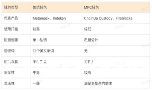 数字货币消费指南：如何将数字货币转化为生活中的购买力