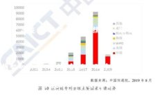 数字货币期权的手续费解读：你需要知道的一切