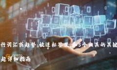 思考一个的，融入与关键词相关的流行词汇或趋