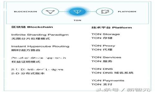 如何在TP钱包中添加币安智能链：简单易懂的指引

TP钱包, 币安智能链, 加载网络, 选择链, 加入钱包/guanjianci

引言
在数字货币迅速发展的今天，越来越多的投资者选择使用多种钱包来管理他们的加密资产。其中，TP钱包因其操作简单、功能全面而受到广泛欢迎。而对于许多新手来说，如何在TP钱包中添加币安智能链（Binance Smart Chain, BSC）仍然是一个难题。在这篇文章中，我们将深入探讨这一过程，确保即使是初学者也能轻松掌握。

什么是TP钱包？
TP钱包是一款去中心化数字货币钱包，以其多链支持和用户友好的界面而受到许多用户的喜爱。它不仅支持以太坊（Ethereum）和比特币（Bitcoin），还支持许多其他主流链，包括币安智能链。TP钱包让用户能够方便地管理和交易各种加密资产，这也使得它成为了许多投资者的首选。

了解币安智能链
币安智能链是由币安推出的一条区块链，旨在提供快速且低费用的交易体验。与以太坊不同，币安智能链采用的是BEP-20令牌标准，这使得以太坊生态中许多项目能够轻松迁移至币安智能链。由于其低交易费用和快速确认时间，币安智能链已经吸引了大量的去中心化金融（DeFi）项目。

为什么在TP钱包中添加币安智能链？
在TP钱包中添加币安智能链有几个显著的优势。首先，它能够帮助投资者轻松管理并交易BNB、BUSD等币安智能链上的资产。其次，许多DeFi项目和去中心化交易所（DEX）均在币安智能链上运行，用户可以方便地参与到这些项目中。最后，币安智能链的快速和低成本交易对用户而言极具吸引力，使其成为投资者理想的选择。

如何在TP钱包中添加币安智能链？
在TP钱包中添加币安智能链并不是一项复杂的任务。请按照以下步骤进行操作：

h4步骤1：下载并安装TP钱包/h4
如果您尚未安装TP钱包，请根据您的设备系统（iOS或Android）访问应用商店进行下载和安装。安装后，打开TP钱包，并确保您已成功创建或者导入您的钱包。

h4步骤2：打开“设置”菜单/h4
在TP钱包的主界面，您会看到底部的导航栏。点击右下角的“我”（或者“设置”）选项，进入设置菜单。

h4步骤3：选择“添加网络”选项/h4
在设置菜单中，找到“网络”（或“链管理”）选项，点击进入。您将看到当前支持的链列表。在此列表中，找到并选择“添加网络”选项。

h4步骤4：填写币安智能链的信息/h4
在添加网络的页面，您需要输入币安智能链的详细信息。具体的信息如下：
ul
li网络名称：币安智能链 （或 Binance Smart Chain）/li
li网络标识符：56/li
liRPC URL：a href=