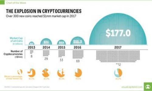 如何通过TP火币钱包轻松转币至币安？详细指南与实用技巧