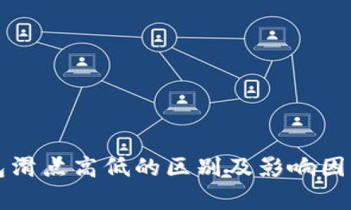TP钱包滑点高低的区别及影响因素解析