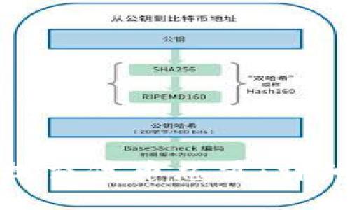 如何在TP钱包中提交代币总量：详细指南与操作步骤