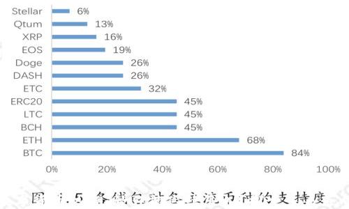 
数字货币热潮：炒作能延续多久？探索未来走向