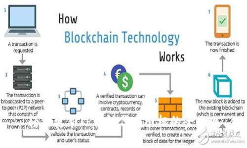 轻松更新TP钱包代币图标的全攻略