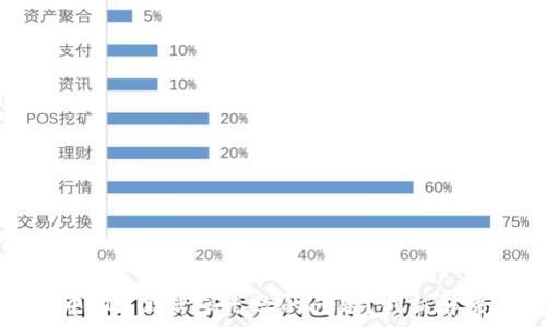   
如何解决TP钱包中EOS激活码无效的问题？创新解决方案与常见误区