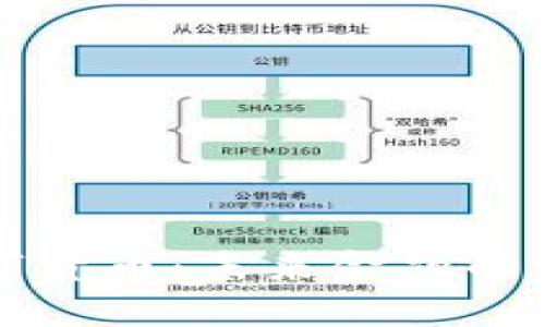 布鲁金斯数字货币：未来金融的新趋势与挑战