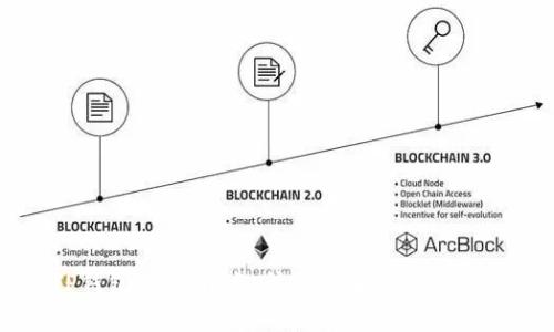 探索TP钱包DApp开发：所需技术与关键要素分析