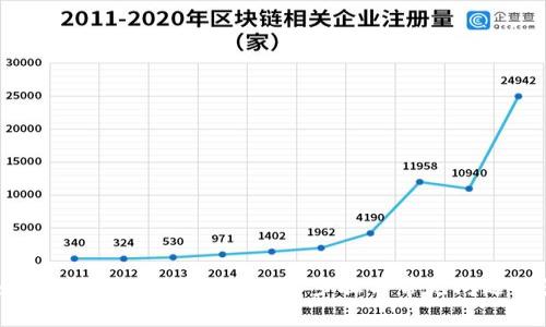如何打开以太坊钱包：简单步骤与常见问题解答