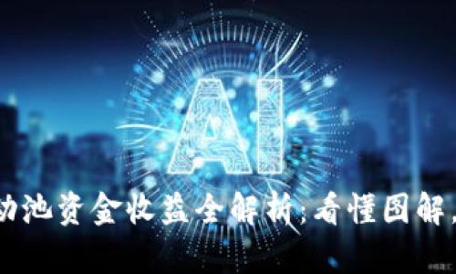 TP钱包流动池资金收益全解析：看懂图解，轻松赚钱！