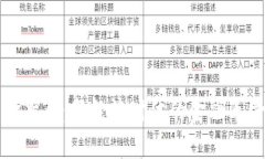 央行数字黄金货币：新经济时代的金融革命与未