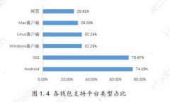 全球巨头如何参与数字货币浪潮：趋势与影响