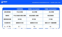 数字货币的职能解析：未来金融的核心驱动力