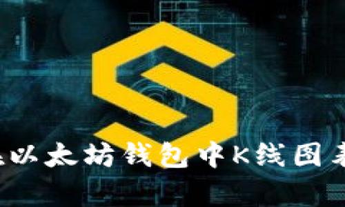 如何在以太坊钱包中K线图表分析？