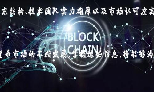 数字货币板块股东有哪些？揭示潜在投资机会

数字货币, 股东结构, 投资机会, 区块链技术, 金融科技/guanjianci

引言

在数字经济快速发展的今天，数字货币作为一种新兴的金融资产，正受到越来越多投资者的关注。很多人开始探索这个领域，试图寻找潜在的投资机会。不过，在投资之前，了解数字货币板块的股东构成是必不可少的一步。不同的股东可能代表着不同的利益，他们的决策往往会影响数字货币相关企业的发展方向、创新能力以及市场表现。

数字货币的兴起及其意义

数字货币也称为虚拟货币，指的是基于区块链技术而存在的一种数字形式的货币。比特币是最早出现的数字货币之一，自2009年诞生以来，已经吸引了全球数百万的用户和投资者。随着技术不断进步，越来越多的数字货币相继出现在市场上，如以太坊、瑞波币等，它们各自拥有不同的功能和特点。

数字货币的兴起不仅改变了传统金融的游戏规则，还促进了全球经济的进一步数字化。金融科技(FinTech)的飞速发展也促使各类金融机构成立数字资产管理平台，为用户提供更为便利的投资和交易服务。可以说，数字货币正在逐步成为现代金融体系中不可或缺的重要组成部分。

数字货币的股东结构是什么？

数字货币板块的“股东”主要可以分为几类，包括：创始团队、投资机构、矿工、交易平台和普通用户。这些不同的股东在数字货币市场中各司其职，共同推动着整个生态系统的发展。

h41. 创始团队/h4

创始团队通常是数字货币项目初期的核心决策者，他们通过独特的理念和技术实现了数字货币的理论设想。比如，比特币的创始人中本聪（Satoshi Nakamoto）虽然身份成谜，但他的构思彻底改变了数字货币的游戏规则。同样，以太坊的创始人维塔利克·布特林（Vitalik Buterin）则通过其主张的智能合约，从根本上扩展了区块链的应用场景。

h42. 投资机构/h4

数字货币吸引了不少风险投资和私募基金。知名的投资机构如灰度投资（Grayscale）、硅谷的红杉资本（Sequoia Capital）都投入了大量资金。有些基金专注于数字货币和区块链技术，试图通过对区块链项目的投资来获取超额收益。此外，家族办公室和机构投资者也在逐渐进入这个领域，以加大其投资组合的多样性。

h43. 矿工/h4

在数字货币的生态中，矿工是至关重要的一环，他们负责验证和记录交易。矿工不仅是区块链网络中信息的维护者，更是数字货币的“生产者”。通过挖矿，矿工可以获得一定数量的数字货币作为奖励，因此他们的利益与数字货币的行情息息相关。

h44. 交易平台/h4

众多数字货币交易平台运营着这个生态圈，如币安（Binance）、火币（Huobi）等。交易平台的股东结构通常涉及风险投资机构、技术团队及市场营销团队。这些平台不仅创造了交易机会，也成了投资者获取信息、数据分析和资产管理的重要途径。

h45. 普通用户/h4

普通用户是数字货币市场的核心参与者之一。虽然他们在整个股东结构中占比并不大，但通过社区参与和意见表达，他们为市场提供了更为丰富的视角。此外，普通用户的投资行为往往会受到市场情绪、网络舆论的影响，因此在投资时，密切关注社区动态显得尤为重要。

数字货币板块股东的影响力

在数字货币生态中，不同股东的利益相互交织，彼此影响。股东间的权力斗争与合作是数字货币板块能否健康发展的关键。在不断变化的市场环境中，特定股东的动作往往会对价格波动产生显著影响。

例如，当大型投资机构宣布购入某种数字货币时，常常会引发投资者的跟风，从而推动价格上涨。相反，一旦某一项目的创始团队或核心开发者因某种原因离开，往往会引发市场恐慌，从而导致价格急剧下跌。

投资数字货币的风险与机遇

尽管数字货币市场充满了机会，但同时也伴随着高风险。由于市场的不确定性与波动性极高，投资者在进行投资决策时，需具备充足的知识储备与信息敏锐度。同时，了解数字货币的股东结构也能帮助投资者从多个角度分析市场。

从长远来看，随着区块链技术的成熟和应用场景的不断扩展，数字货币市场也在逐渐走向规范化。投资者在选择数字货币时，可以关注那些有着稳定股东结构、技术团队实力雄厚以及市场认可度高的项目，以降低投资风险。

总结

数字货币板块的股东结构丰富多样，涉及多个维度。了解这些股东的背景、动机以及他们在市场中所扮演的角色，对于投资者来说至关重要。随着数字货币市场的不断发展，掌握这些信息，将能够为投资者提供更为全面的视野，帮助他们抓住潜在的投资机会。

在未来，数字货币将进一步融入我们的日常生活，投资者在这一波浪潮中需保持敏锐的洞察力与应变能力，以在快速变化的市场中立于不败之地。