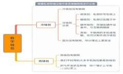 数字货币源代码交易：揭开区块链背后的秘密
