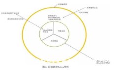 以太坊钱包能存储哪些币？全面解析数字资产的