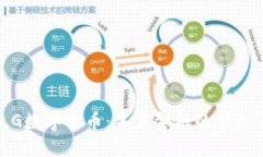 探索TLG数字货币：未来金融的钥匙与机遇