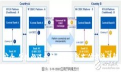 安全、便捷的以太坊钱包离线支付方法详解