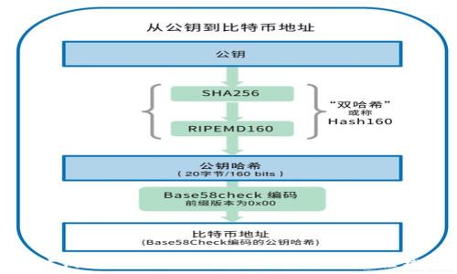   
以太坊钱包提取方法解析：一步步带你轻松提现