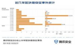 2023年数字货币的新趋势与发展：未来是去中心化