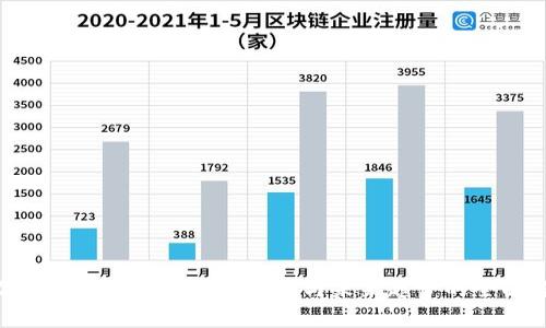 数字货币新风口：投资、技术与未来趋势的全面解析