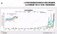 数字货币：未来金融新宠，能否成为贮藏手段？