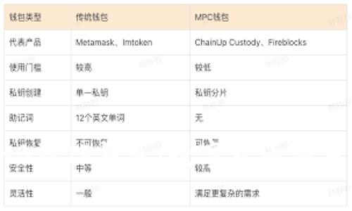 从抹茶提BNB到TP钱包：数字货币交易的全新体验