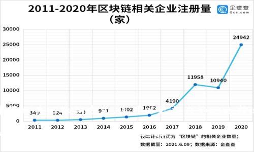   T P钱包退出使用教程：一步步教你安全撤销账户，掌握数字资产管理新技能 / 

 guanjianci T P钱包, 数字货币, 账户撤销, 安全管理, 资产保护 /guanjianci 

引言：数字资产管理的时代

在这个瞬息万变的数字技术时代，数字资产的管理变得愈发重要。随着虚拟货币和区块链技术的发展，越来越多的人开始使用各种数字钱包来安全存储和管理他们的资产。其中，T P钱包以其安全性和用户友好的界面受到众多用户的青睐。然而，有些时候我们可能需要退出或撤销我们的账户。在本文中，我们将详细介绍T P钱包的退出使用教程，确保您在数字资产管理中更加得心应手。

T P钱包简介

T P钱包是一个集成了多种数字资产管理功能的钱包应用，它允许用户方便地存储、接收和发送各类数字货币。其界面设计简洁，操作直观，使得即使是初学者也能够轻松上手。此外，T P钱包还提供了多种安全措施，比如双重身份验证和冷存储选项，为用户的资产保驾护航。

然而，随着用户对数字资产管理的认知提升，许多人可能面临这样的情况：不再需要这个钱包，或者希望转到其他更符合自己需求的平台。这时，准确地了解如何退出T P钱包便显得尤为重要。

准备阶段：确保你的资产安全

在进行任何账户撤销操作之前，保证资产的安全是最重要的一步。首先，你需要确认T P钱包中是否还有未完成的交易，确保所有的交易都已经处理完毕。其次，查看钱包中的余额，若有任何余额，考虑将其转移至另一个钱包或账户。

为了确保这一过程的顺利进行，建议你提前备份重要的信息，包括私钥和助记词。这将为后续的操作提供保障，避免因账户撤销而导致的资产损失。

退出T P钱包的步骤

接下来，我们就来看看退出T P钱包的具体步骤。请注意，这些步骤对于保持您账户的安全至关重要，因此在执行时务必小心。

h4第一步：登录T P钱包/h4

首先，你需要打开T P钱包的应用程序或者访问官方网站，然后使用你的账户信息登录。确保你在良好的网络环境下进行操作，以避免因网络问题而导致的连接中断。

h4第二步：进入设置选项/h4

登录后，在主界面上找到“设置”选项。通常，这个选项会在右上角或者左侧菜单中。点击进入设置页面，您将看到一系列与账户相关的选项。

h4第三步：找到账户管理选项/h4

在设置页面中，寻找并点击“账户管理”或相似名称的选项。这一部分允许用户进行账户的查看、编辑和管理。在这里，你将能找到关于账户退出的相关选项。

h4第四步：选择退出或撤销账户/h4

在账户管理页面，找到“退出账户”或“撤销账户”的选项。系统可能会询问您的确认，以确保您真的希望进行此操作。仔细检查，理解这一操作意味着什么，确保自己已经做好了准备。

h4第五步：确认退出操作/h4

针对账户撤销，应用程序通常会要求你输入登录密码以确认身份。输入正确后，系统将提示您完成退出手续。在这一过程中，务必不要忘记保存或记录任何可能需要的信息，以备日后查证。

h4第六步：清除应用数据/h4

完成退出后，为了进一步保护您的信息安全，建议进入设备的设置选项，清除T P钱包应用的缓存和数据。这一步不仅可以确保您的账户信息不再留存于设备中，也可以提高设备的运行效率。

退出后该如何处理？

成功退出T P钱包后，该如何处理之前的钱包信息以及其他数字资产就成了新的问题。如果您计划未来依然会接触数字货币，建议您选择一个更符合需求的新钱包，并在使用前仔细研究其安全性和功能。

同时，重新审视您对数字资产的管理方式也是很有必要的。是否需要再次了解区块链技术？是否需要参与更深入的交易和投资？这些都值得您认真思考。

注意事项与安全提示

在整个退出过程中，要时刻保持警惕。任何涉及到账户管理的操作都有可能带来安全隐患。下面是一些重要的注意事项：

ul
    li确保您使用的是官方渠道。仔细核实应用程序的来源，以防下载到恶意软件。/li
    li在网络环境良好的情况下操作，避免在公共Wi-Fi下进行敏感操作。/li
    li定期更新账户密码，尤其是在您使用过公共网络后。/li
    li考虑启用双重身份验证，增加账户安全性。/li
/ul

总结：数字资产的自由选择

如今，数字资产越来越成为日常生活的一部分，如何安全地管理这些资产显得尤为重要。退出T P钱包并不是结束，而是您在数字资产管理途中的一个转折点。通过了解和掌握相关的撤销方式，您可以更加自如地选择适合自己的资产管理工具。

希望本文的详细指南能帮助到您，让您在未来的数字资产管理中更加得心应手。记住，安全始终是第一位的，任何时候都不要忽视保护自己的资产，保持关注，继续学习新知识，才是数字时代的明智选择。