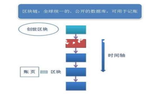 PYC（PayCoin）是一种数字货币，旨在为用户提供快速、安全和低费用的交易体验。PayCoin 想要解决一些传统金融系统中存在的问题，例如交易成本高、处理速度慢以及跨境支付的复杂性。虽然它的市场知名度并不如比特币（Bitcoin）或以太坊（Ethereum）那般高，但PYC在某些特定用途和社区中受到关注。

### PYC的基本概念

什么是PYC?

PYC，全称为PayCoin，是一种加密货币，它使用区块链技术来实现去中心化的交易。作为一种数字资产，PayCoin利用加密学确保交易的安全，以及控制新币的生成。PYC致力于使其成为一种适用于日常消费的数字货币，通过降低交易费用和提高交易速度来满足用户需求。


PYC的技术基础

PYC的技术基础主要是区块链，这是一种分布式账本技术。区块链通过网络中的多个节点来验证和记录交易，确保每一个交易都公开透明，不可篡改。每个交易被打包成区块，并按顺序添加到链上，这样不仅可以防止双重支付，还可以在交易发生时快速确认。PYC往往通过特定的共识算法（如Proof of Work或Proof of Stake）来保障网络的安全性和稳定性。


PYC的市场表现

在加密货币市场中，PYC的表现受多种因素影响，包括市场需求、技术发展及社会接受度等。尽管PYC在一些小型交易平台上流通，但其总市值和市场份额仍然相对小。这也是许多加密货币所面临的共性问题：如何在竞争激烈的市场中脱颖而出。随着数字货币的日益普及，PYC面临的机遇和挑战并存。


PYC的用途

PayCoin的设计初衷是为用户提供高效便捷的支付解决方案。用户可以通过PYC进行线上购物、支付服务费用，或甚至是投资。尤其是在某些地区，由于银行系统的不完善，PYC可以为用户提供一种无需中介的金融交易方式。此外，PYC还可以用于跨境支付，让国际之间的小额支付变得更加灵活和快速。


PYC的社区和生态系统

任何一种加密货币的成功与否，与其社区的建设密切相关。PYC有着自己的支持者和用户群体，他们不仅使用PYC进行日常交易，还一起参与到项目的推广和发展中。PYC的开发者与用户之间的互动，促进了这一生态系统的成长。一些PYC的用户还通过社交媒体和论坛分享他们的使用经验，帮助新用户更快适应这一数字货币。


PYC的挑战与前景

尽管PYC有着许多潜在的优势，但它也面临若干挑战。例如，法律监管的问题是加密货币普遍遇到的壁垒，各国对于数字货币的监管政策千差万别，可能影响PYC的流通和接受度。此外，技术上的发展也需要持续投入，确保网络的安全性和用户的信任。在未来，PYC能否拓展其市场份额，取决于它如何应对这些挑战、提升技术水平以及扩大用户基础。


总结

PYC作为一种新兴的数字货币，尽管现在尚未广泛受欢迎，但它的理念和目标为金融科技的发展注入了一股新鲜血液。随着全球对于数字货币的接受度逐步提高，以及技术的发展，PYC有望在未来迎来突破性的增长。对于投资者和普通用户而言，了解并关注PYC的发展动态，将能更好地把握这一数字货币的潜在价值。


数字货币, PayCoin, 区块链, 加密货币, 电子支付/guanjianci