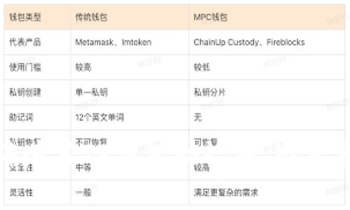 如何正确填写TP钱包助记词，避免资金损失