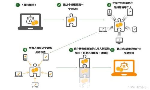 
以太坊官方钱包：轻松下载与使用指南，让加密资产管理更简单