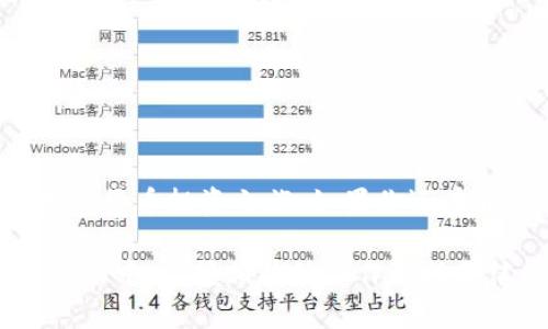 : 如何在TP钱包中为TRX充值：简单易懂的操作指南

TP钱包, TRX充值, 数字货币, 加密钱包, 区块链/guanjianci

引言
在数字货币的世界里，TRX（波场币）作为一种流行的加密资产，吸引了大量投资者的关注。越来越多的人开始使用TP钱包来管理他们的加密资产。那么，如何在TP钱包中为你的TRX充值呢？本文将为你提供详细的步骤和注意事项，帮助你轻松上手。

什么是TP钱包？
TP钱包是一个多功能的数字货币钱包，支持多种加密货币的存储、充值和交易。它的用户界面友好，操作简单，非常适合初学者和有经验的投资者。通过TP钱包，用户可以方便地管理不同类型的数字资产，并参与到区块链生态系统中。

TRX是什么？
TRX即波场币，作为波场网络的原生代币，主要用于激励内容创作者与用户，推动去中心化网络的发展。由于其独特的技术与应用场景，TRX逐渐赢得了市场的认可，成为了众多投资者的选择。为了能够有效地买卖和持有TRX，选择一个好的钱包是至关重要的。

如何为TRX充值
充钱到TP钱包中的TRX其实是一个相对简单的过程。无论你是通过法币购买，还是通过其他数字货币转入，下面将为你一一介绍.

h4步骤一：下载并安装TP钱包/h4
首先，你需要在手机应用商店下载TP钱包。TP钱包在各大平台均可下载，支持Android和iOS设备。下载安装后，打开应用并创建一个新的钱包账户或者导入已有的钱包。

h4步骤二：了解不同的充值方式/h4
在TP钱包中，有两种主要的充值方式：法币充值和数字货币充值。根据你的需求，选择适合自己的方式来进行TRX的充值。

h5法币充值/h5
如果你是第一次接触数字货币，可以选择通过法币来充值。在TP钱包中，选择法币充值功能，输入你想要充值的金额，系统会自动提示你接受的支付方式（如信用卡、支付宝等）。按照系统的步骤完成充值，资金通常会在几分钟内到账。

h5数字货币充值/h5
如果你已经拥有其他的数字货币，比如BTC或ETH，可以选择直接将这些数字货币转换为TRX。在TP钱包的资产页面，找到TRX，并选择「充值」选项。系统将生成一个TRX的充值地址，将你其他数字货币发送到这个地址即可。

h4步骤三：确认充值到账/h4
充值完成后，记得检查你的TP钱包交易记录，确认TRX是否到账。一般情况下，法币充值会较快到账，而通过数字货币充值则可能需要一定的确认时间。这时候，可以查看区块链浏览器或TP钱包内的记录，确认交易是否成功。

h4步骤四：安全性设定/h4
在完成充值后，不要忘记对你的TP钱包进行安全设置。启用双重验证、定期更换密码，以及将钱包助记词妥善保存，都是确保你的资产安全的重要措施。数字货币的世界充满风险，安全意识不容忽视。

常见问题解答
h41. TP钱包是否安全？/h4
TP钱包采用了多种加密技术来保护用户资产的安全。此外，它还具有备份和恢复功能，若手机丢失也能通过助记词恢复钱包。但用户的安全意识同样重要，切勿将私钥或助记词告知他人。

h42. TRX充值需要手续费吗？/h4
一般来说，法币充值会产生一定的手续费，具体数额取决于支付渠道。而数字货币充值通常只需要支付矿工费，该费用通常比较小。

h43. 我可以在TP钱包中进行交易吗？/h4/h4
是的，TP钱包不仅支持充值，还支持TRX的交易。用户可以通过钱包直接买卖TRX，方便快捷。

总结
在TP钱包中充钱为TRX并不是一件复杂的事情。通过简单的步骤，你可以将资金快速充值到你的钱包之中，开创你的数字货币投资之旅。如果你还在犹豫，不妨赶紧动手，体验数字货币的魅力吧！在充实自己知识的同时，也要时刻保持对市场动态的关注，把握投资节奏。

总之，了解如何在TP钱包中为TRX充值，能够帮助你更好地管理数字资产，提升投资的灵活性。在这个瞬息万变的加密市场中，掌握相关的操作流程不仅能帮你节省时间，也能让你在面对市场波动时更加从容自信。
