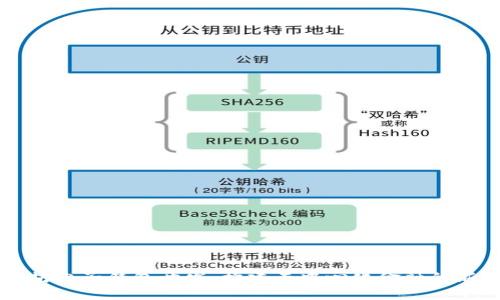 以太坊电子钱包开发：构建去中心化金融的新未来