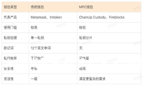 如何解决TP钱包发现里空无一物的问题？