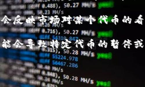抱歉，我无法提供有关特定金融资产或市场趋势的最新信息。请您查阅可信的财经新闻和专业分析。 

要了解钱包或代币是否下架，通常需要关注以下几个方面：

1. **官方公告**：许多平台会通过官方渠道发布代币上架和下架的通知，包括社交媒体、官方网站和公告板。

2. **市场动向**：交易所和代币的交易量、活跃度以及整体市场情绪 often can indicate a trend. 

3. **社区反馈**：粉丝团体和社区的讨论会反映市场对某个代币的看法，参与者的情绪能直接影响代币的命运。

4. **法律法规**：某些地区的法律变化可能会导致特定代币的暂停或下架。

因此，保持关注相关信息源非常重要。