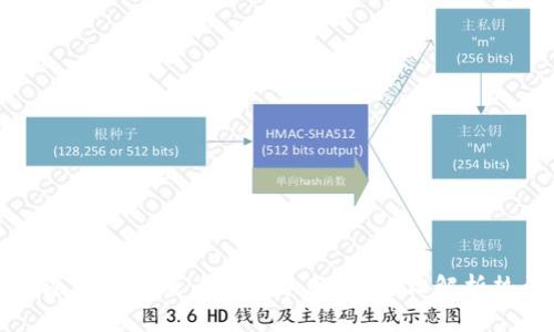 如何通过TP钱包成为白名单用户？轻松解析热门方式