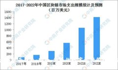 以太坊页面钱包：安全、便捷的数字资产管理新