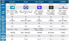 为什么我的苹果海外ID中没有TP钱包？全方位解析